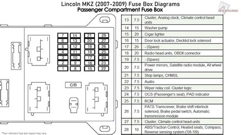 2007 lincoln mkz fuse diagram 